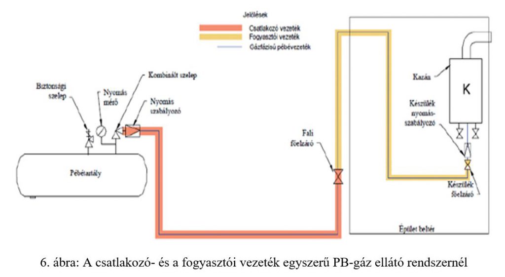 Gáz Szolgáltatás Leállítása